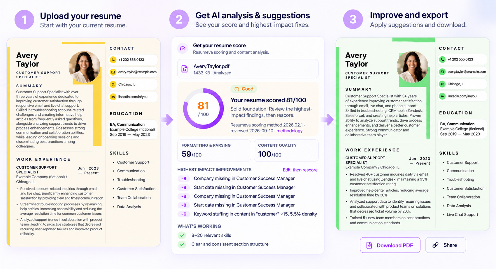 Three steps: upload your resume, get AI analysis and suggestions, then improve and export