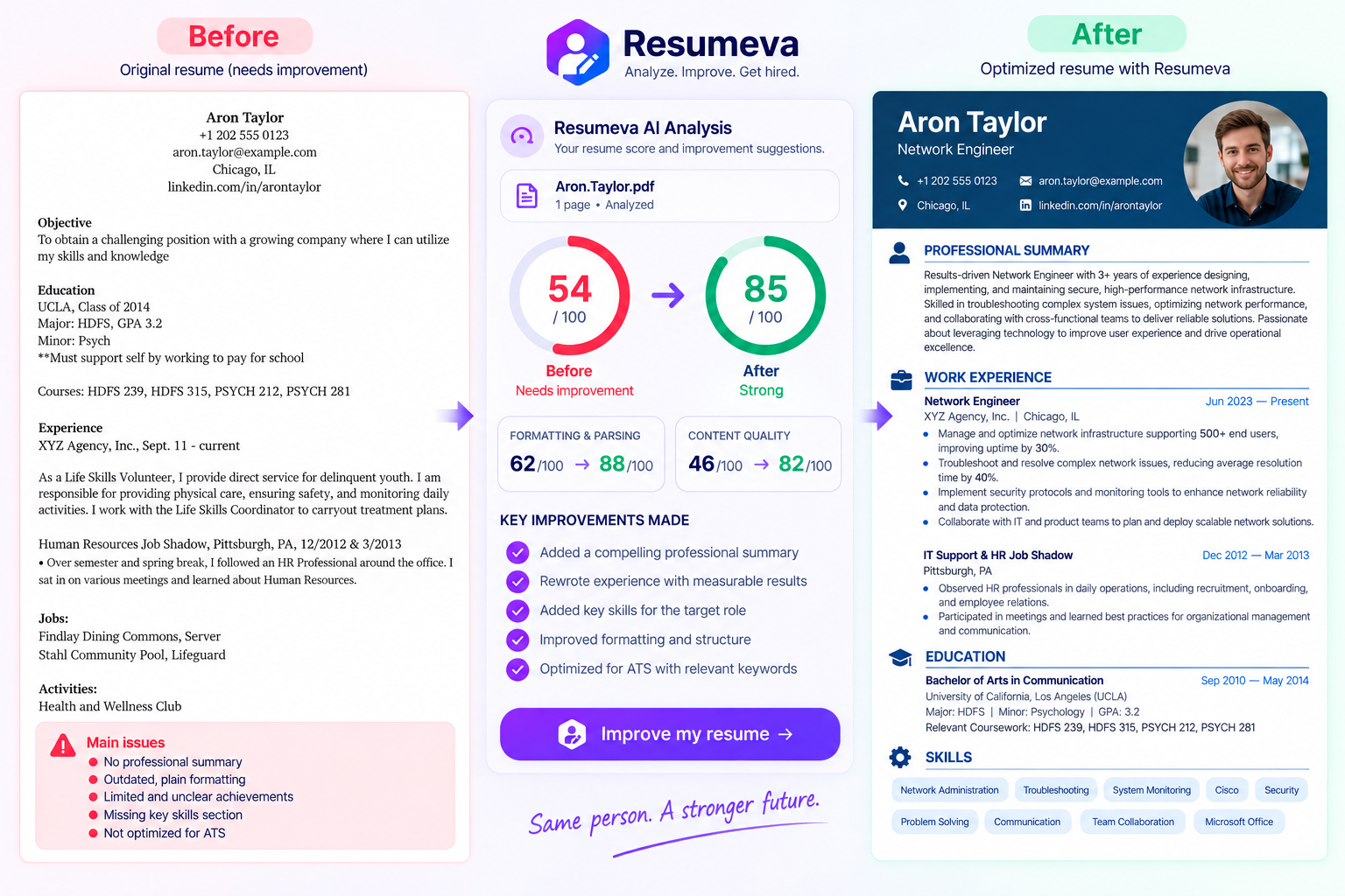 Resume before improvement, Resumeva AI analysis with scores, and the improved ATS-friendly resume after