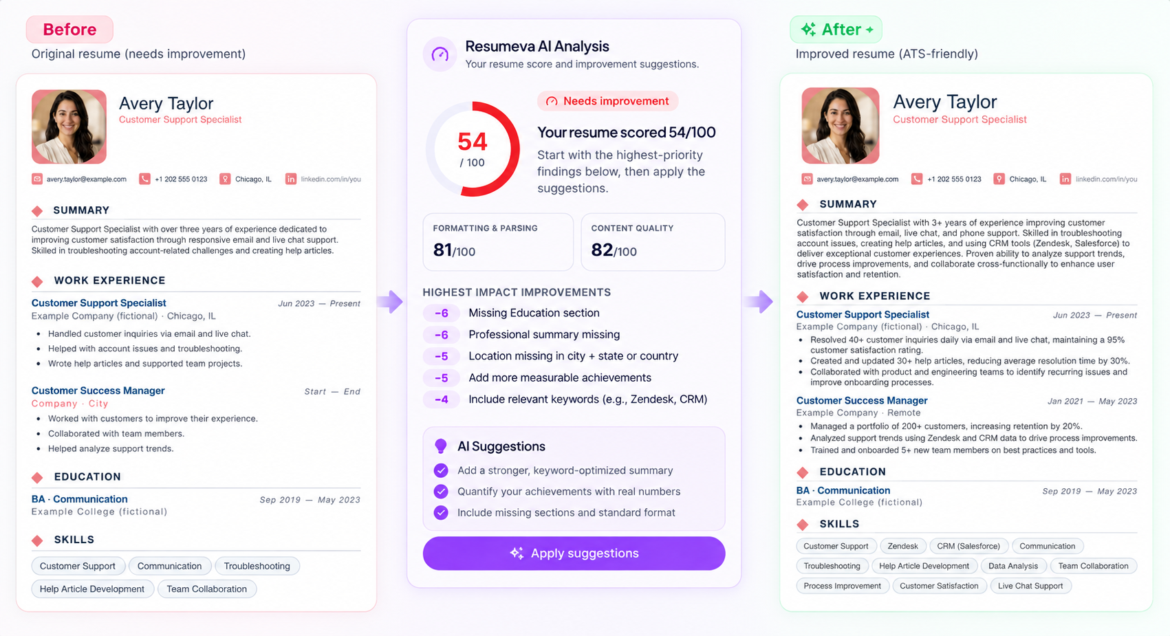 Resume before improvement, Resumeva AI analysis, and the improved ATS-friendly resume
